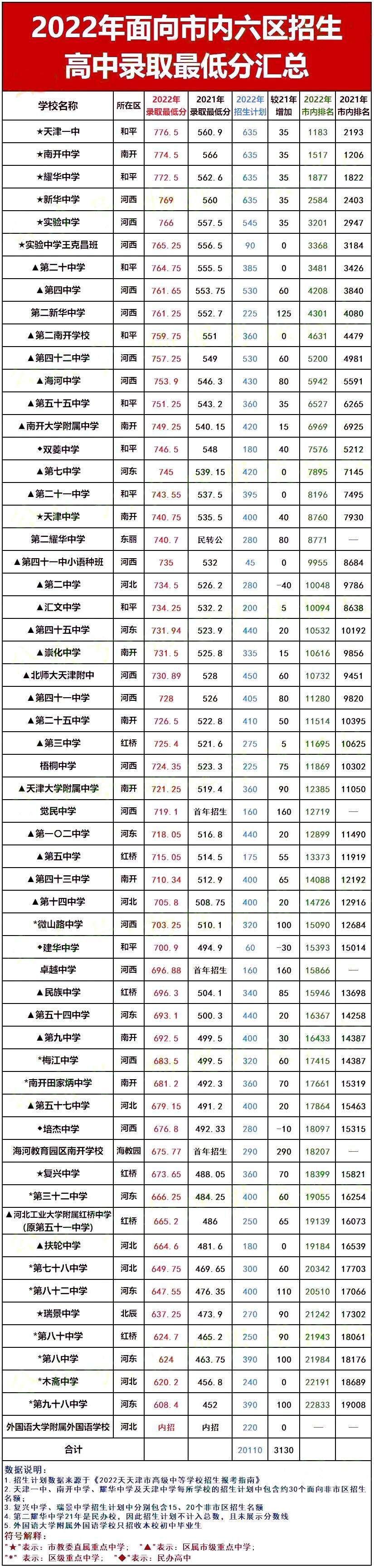 一文读懂天津中考“指标生”政策,到底有何用?