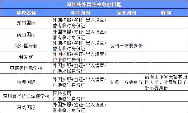 全英教学！可直升！超全深圳纯外籍幼儿园汇总！