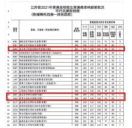 中国最神秘的大学！不是985/211，北京有这一所“野鸡大学”，录取难度仅次于北大清华！
