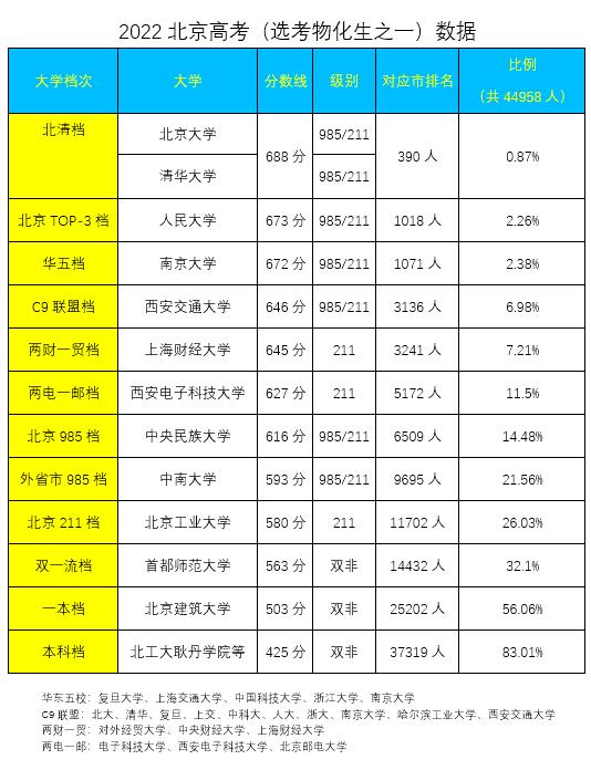 中国最神秘的大学！不是985/211，北京有这一所“野鸡大学”，录取难度仅次于北大清华！