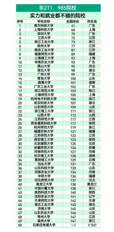中国最神秘的大学！不是985/211，北京有这一所“野鸡大学”，录取难度仅次于北大清华！