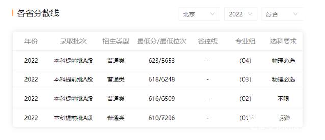 中国最神秘的大学！不是985/211，北京有这一所“野鸡大学”，录取难度仅次于北大清华！