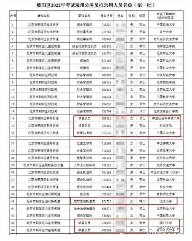 中国最神秘的大学！不是985/211，北京有这一所“野鸡大学”，录取难度仅次于北大清华！