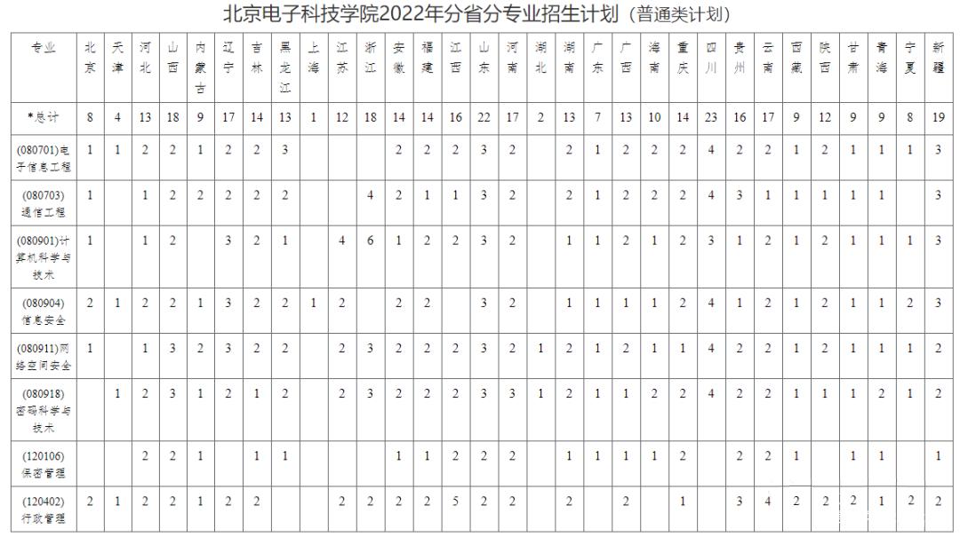 中国最神秘的大学！不是985/211，北京有这一所“野鸡大学”，录取难度仅次于北大清华！