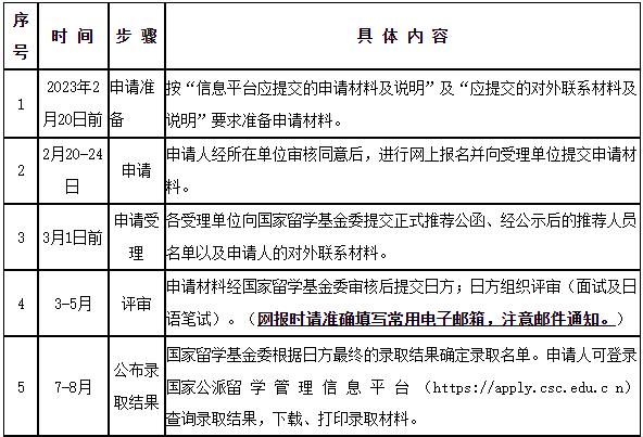 快看！启动2023年度日本政府日本语、日本文化研修生奖学金及教员研修生奖学金遴选工作