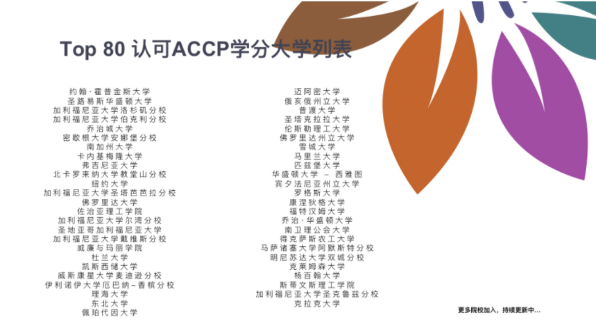 川音博雅国际艺术高中ACCP双学分课程