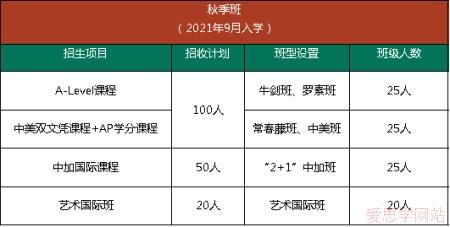 武汉六中国际部
