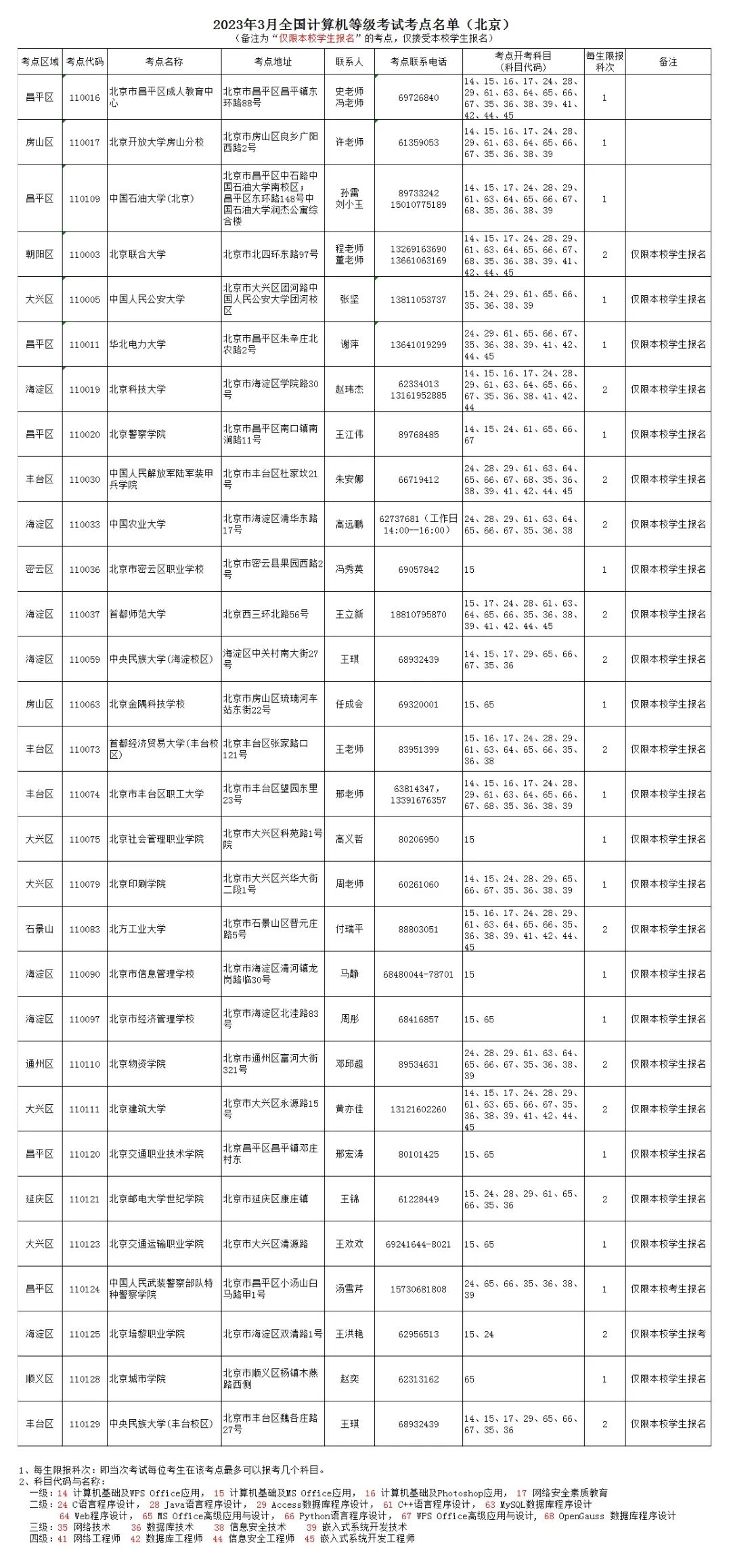 北京：23年3月計算機等級考試于2月20日啟動報名！附報考注意事項及考點名單