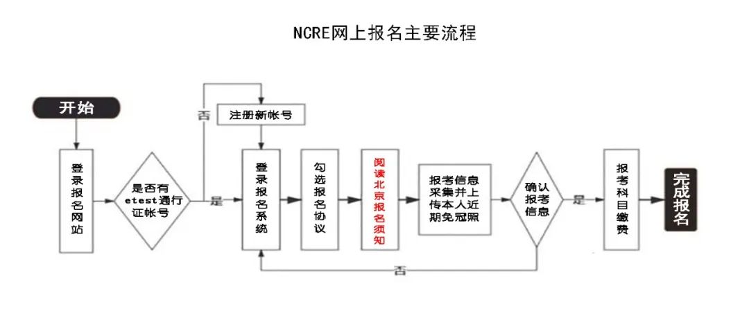 北京：23年3月計算機等級考試于2月20日啟動報名！附報考注意事項及考點名單