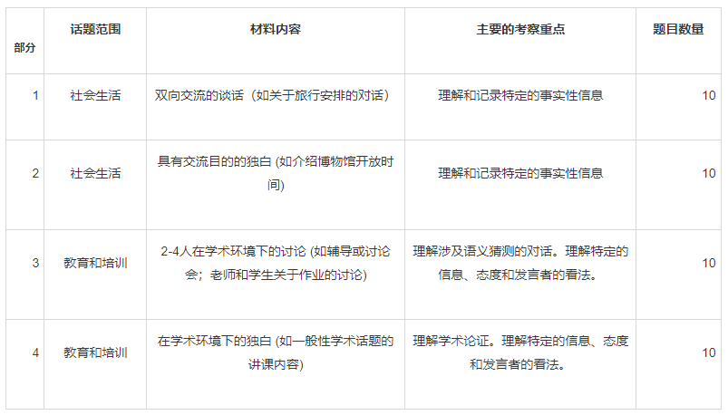四六級(jí)剛剛過線,應(yīng)該怎么備考雅思?