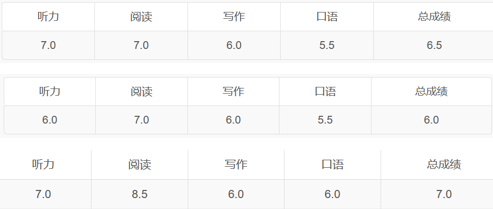 雅思考试经验心得