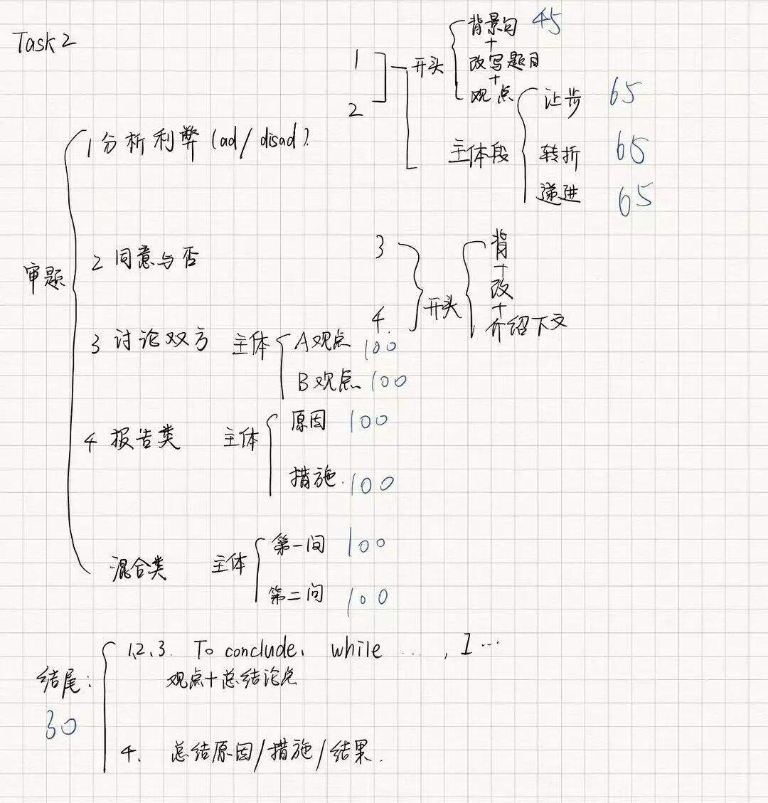 雅思考试经验心得