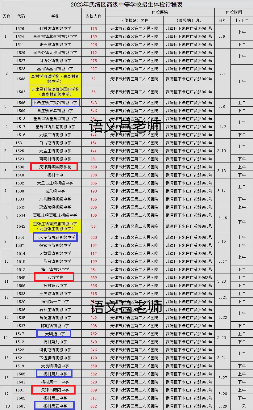 2023武清区中考报名人数1.4万,说明了哪些问题?