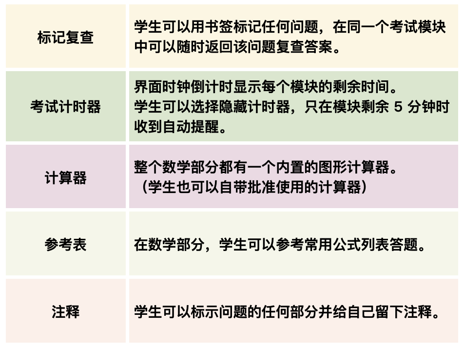 你準(zhǔn)備好2023年SAT考試了嗎?信息一覽都在這