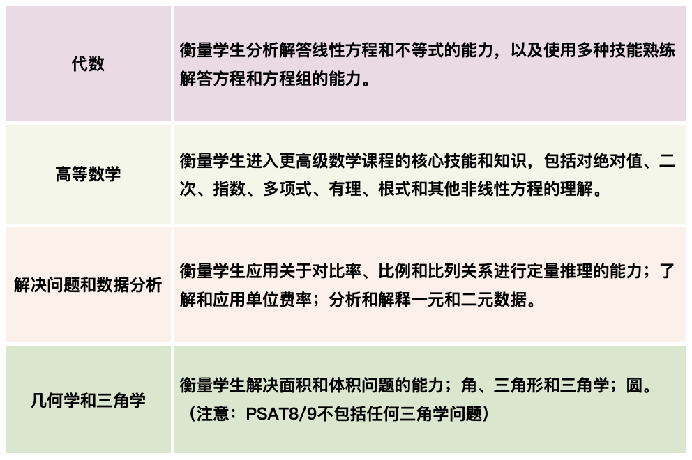 你準(zhǔn)備好2023年SAT考試了嗎?信息一覽都在這