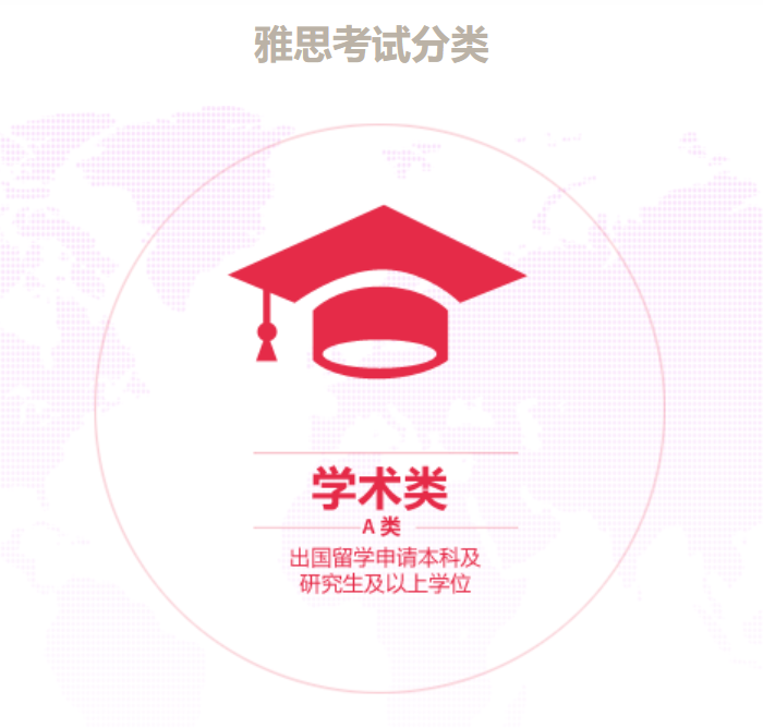 雅思考試
