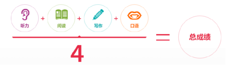 雅思考試