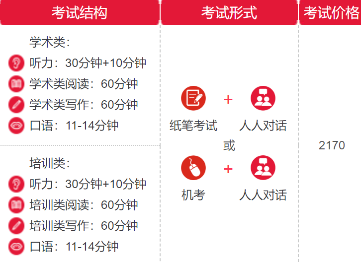雅思考試