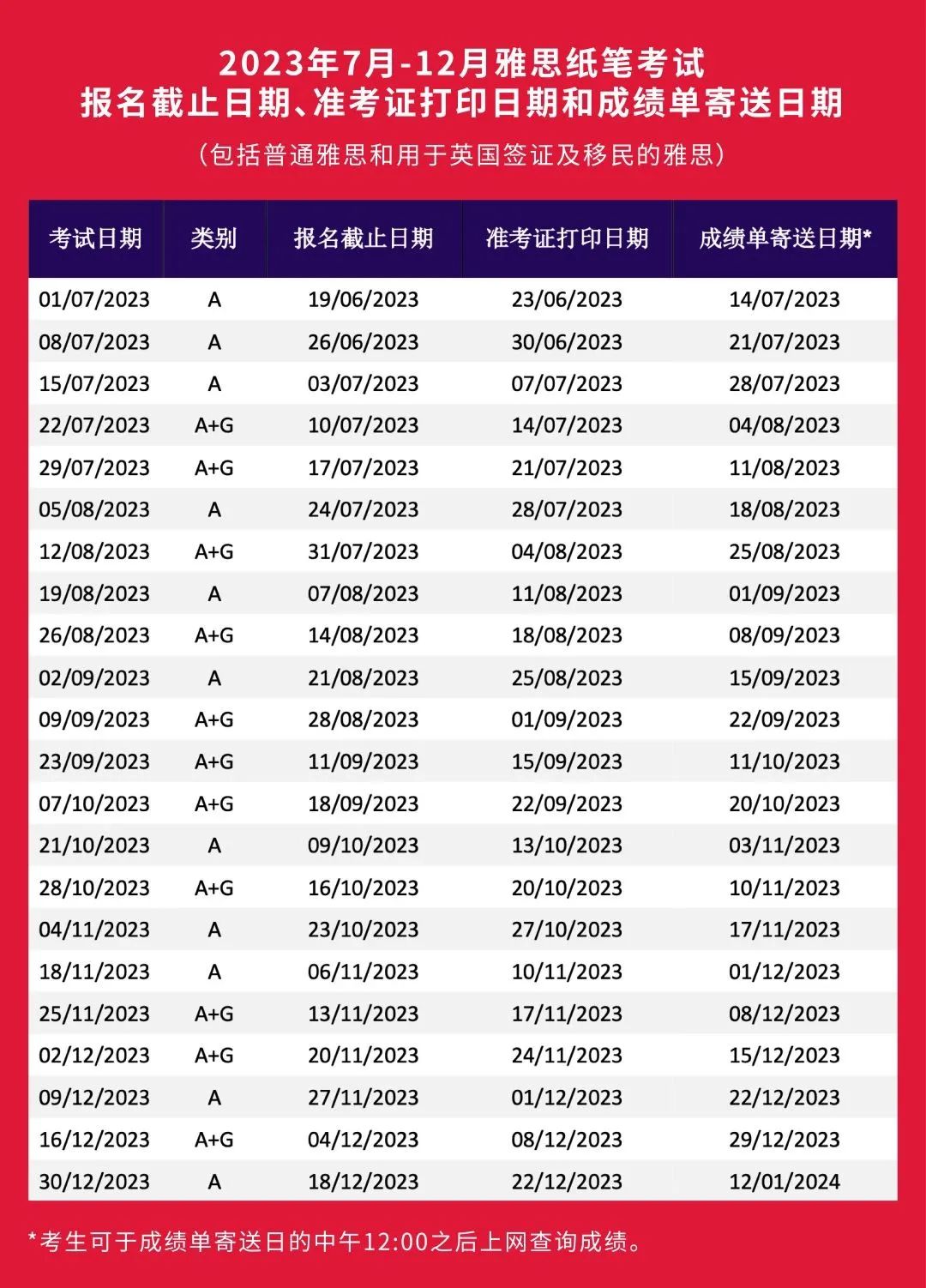 雅思官宣：2023年7月-12月紙筆考位開放！