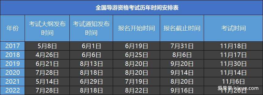 2023导游资格考试全攻略