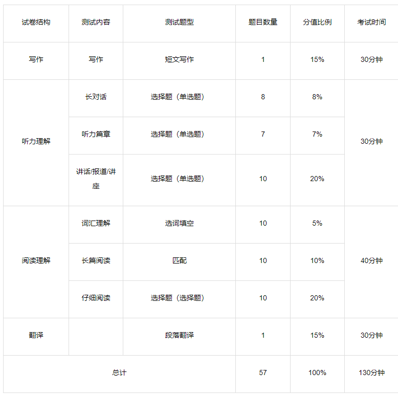雅思聽(tīng)力閱讀考試中最重要的是什么？搞定它們的人才是贏家？！