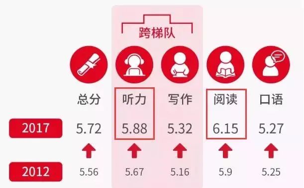雅思聽(tīng)力閱讀考試中最重要的是什么？搞定它們的人才是贏家？！