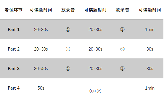 雅思備考|明白了這些雅思規(guī)則，分?jǐn)?shù)飆升？！