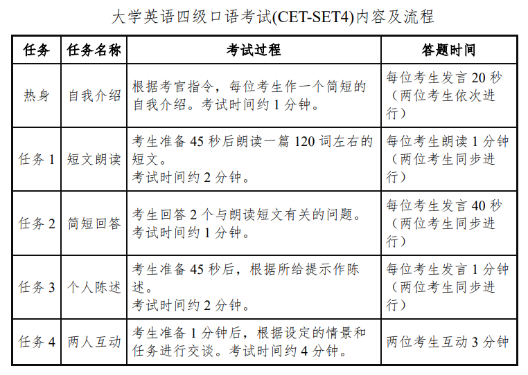 2023年上半年大學(xué)英語四六級(jí)考試時(shí)間