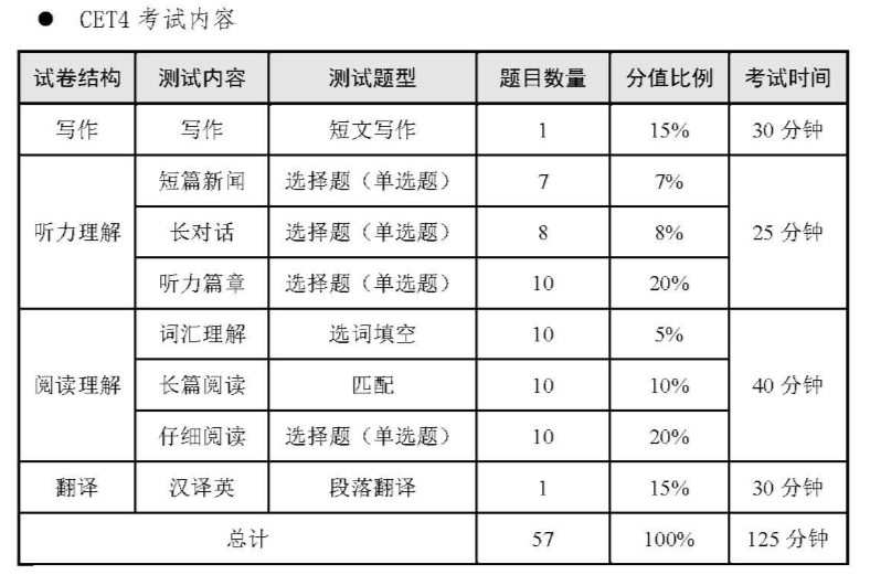 2023年上半年大學(xué)英語四六級(jí)考試時(shí)間