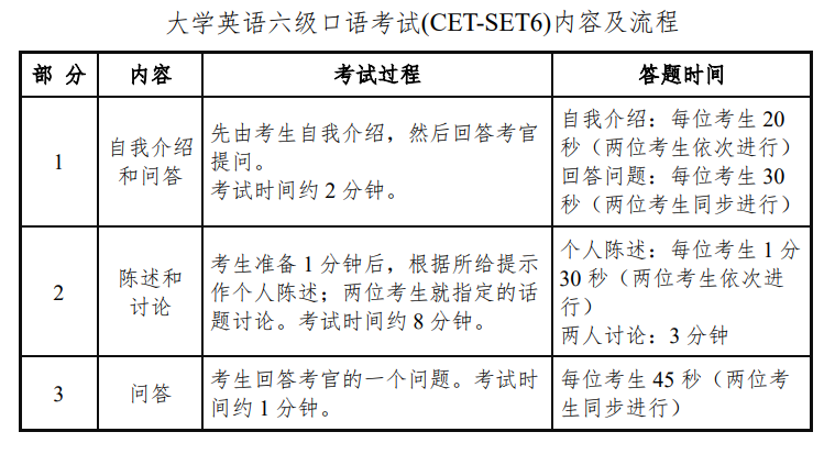 2023年上半年大學(xué)英語四六級(jí)考試時(shí)間