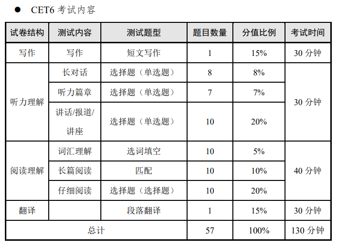 2023年上半年大學(xué)英語四六級(jí)考試時(shí)間