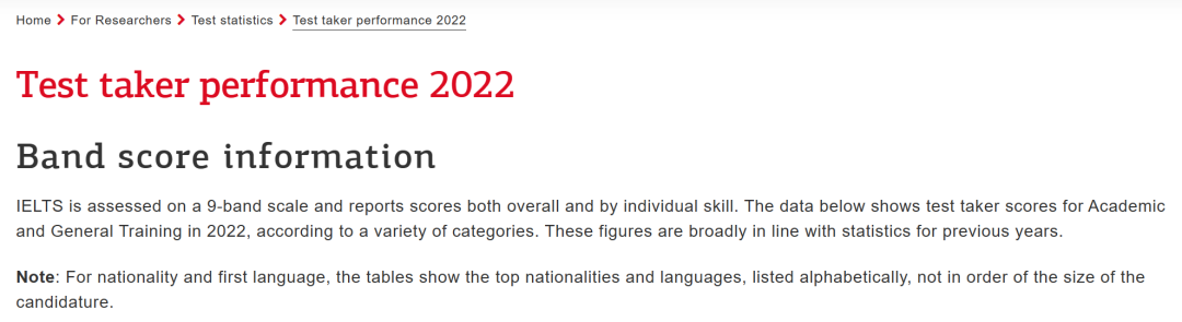 最新！2022全球雅思成績大數(shù)據(jù)發(fā)布！大陸考生均分居然破了紀(jì)錄..