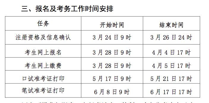 多所院校6月四六級開始報名