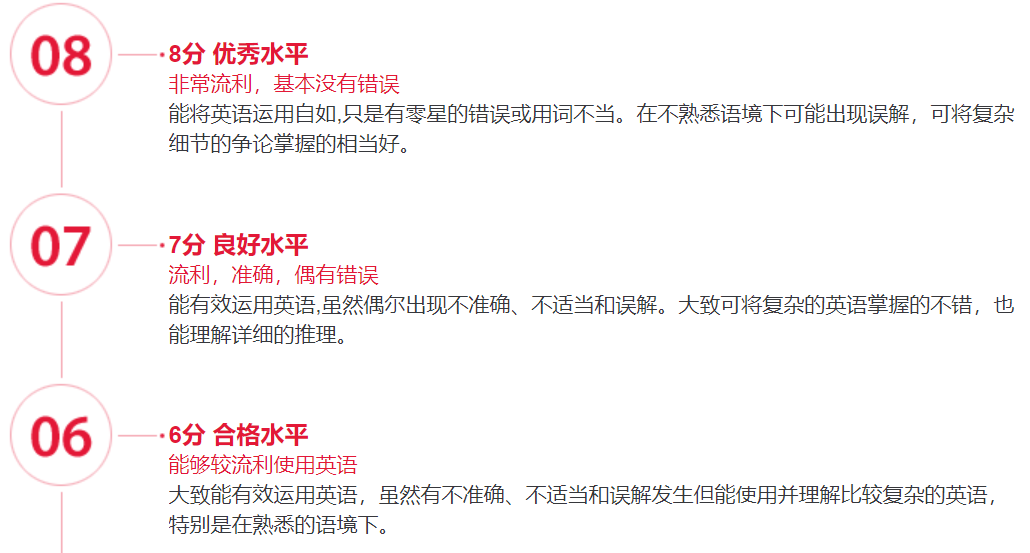雅思四科都拿到7分的人,到底是啥樣牛人?
