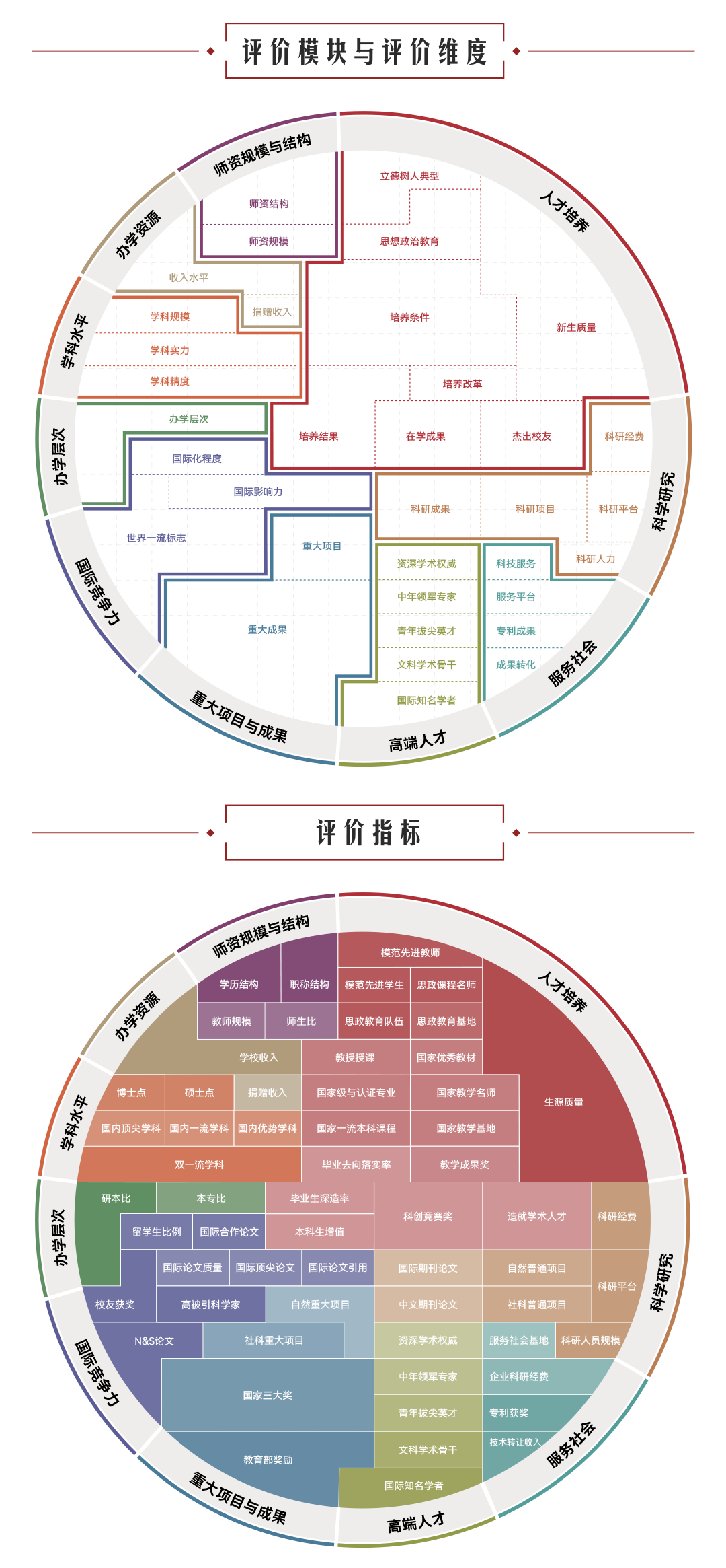 2023软科中国医药类大学排名公布！