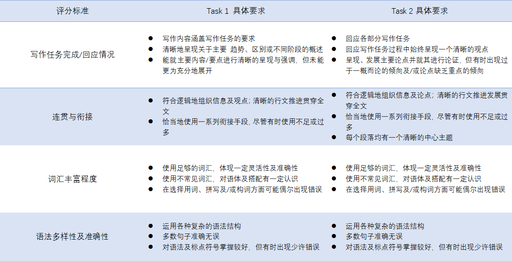 雅思四科都拿到7分的人,到底是啥樣牛人?