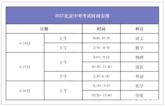 2023北京中考如何计分？具体考试科目有哪些？分值是多少？