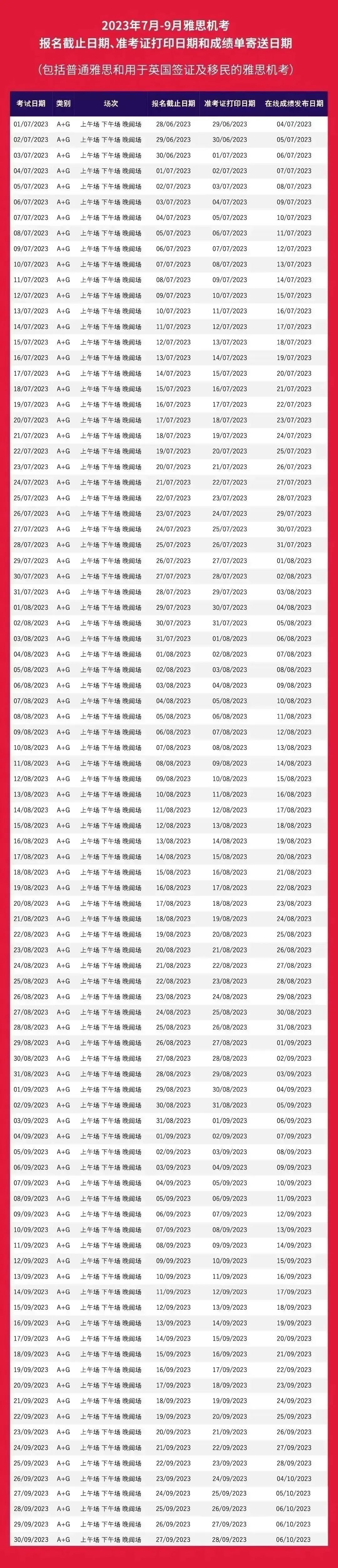 最新雅思機考位開始報名