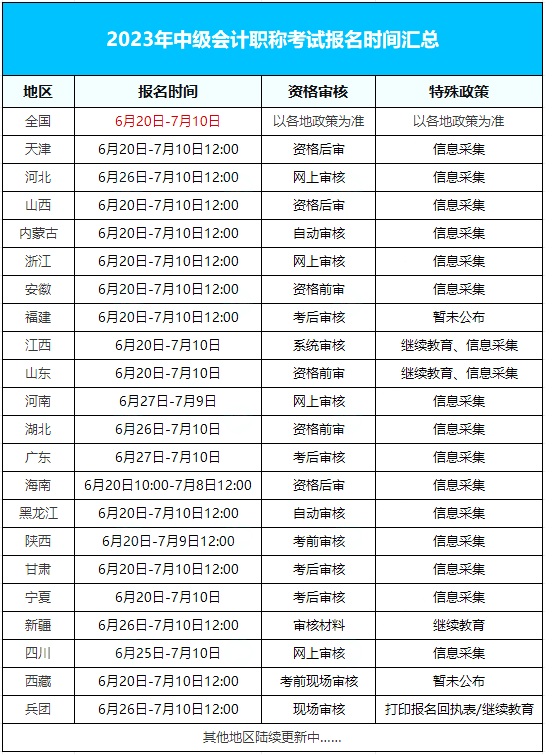 什么?中级会计考试最新消息!考过也不发证书?!