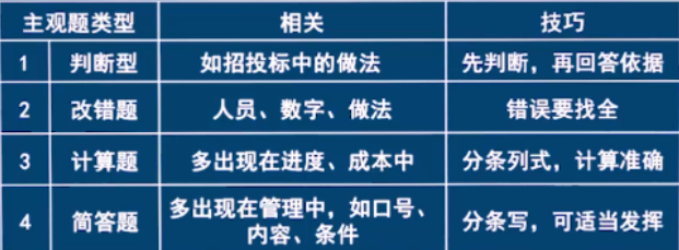 2023年监理工程师考试时间及科目安排情况