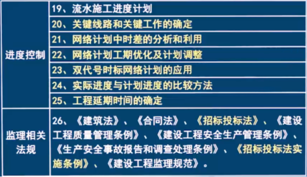 速看！2023年监理工程师考试时间及科目安排！