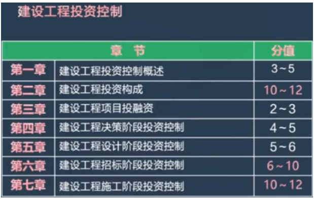 2023年监理工程师考试时间及科目安排情况