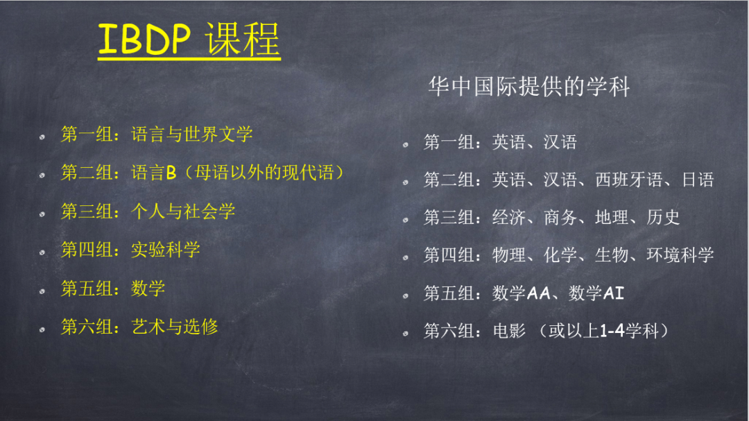 小白必看!IB課程體系超詳細科普!