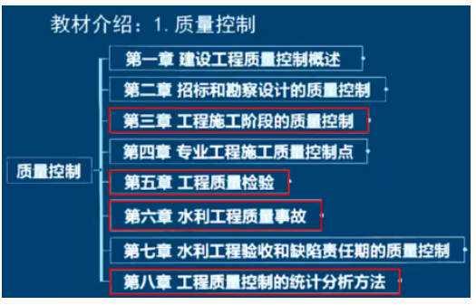 2023年监理工程师考试时间及科目安排情况
