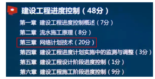 2023年监理工程师考试时间及科目安排情况