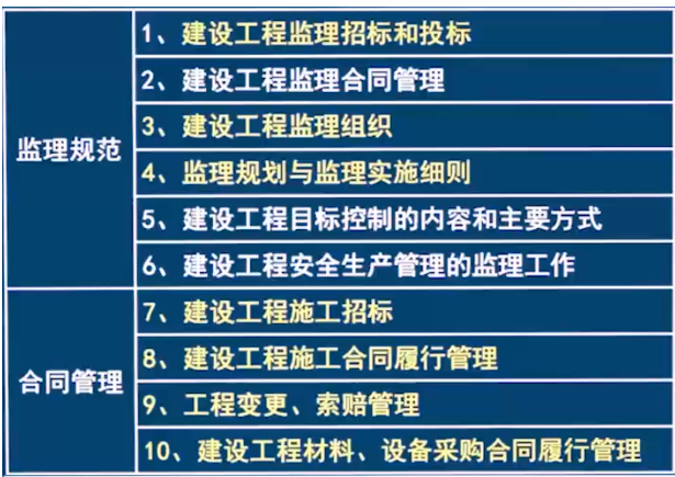 速看！2023年监理工程师考试时间及科目安排！