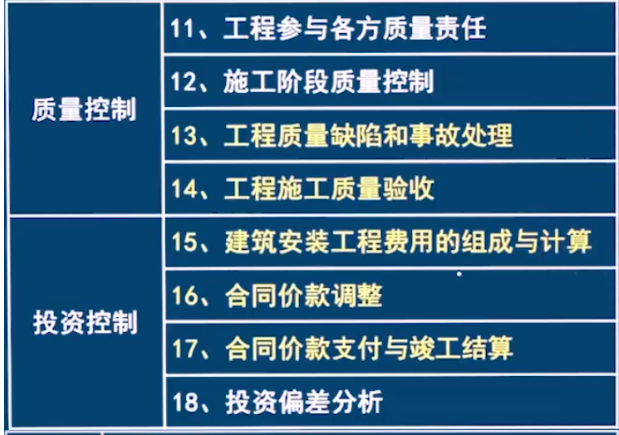 速看！2023年监理工程师考试时间及科目安排！