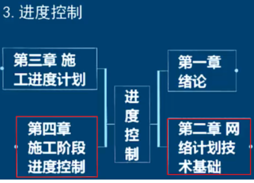 2023年监理工程师考试时间及科目安排情况