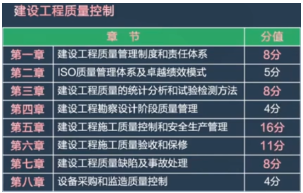 2023年监理工程师考试时间及科目安排情况