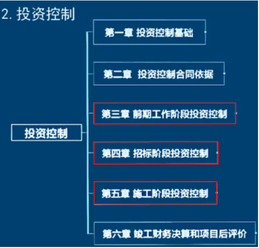 速看！2023年监理工程师考试时间及科目安排！